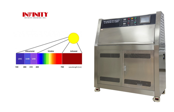 ASTM シミュレーション 太陽光 放射線 UV 老化 試験 機械 紫外線 気候 試験室