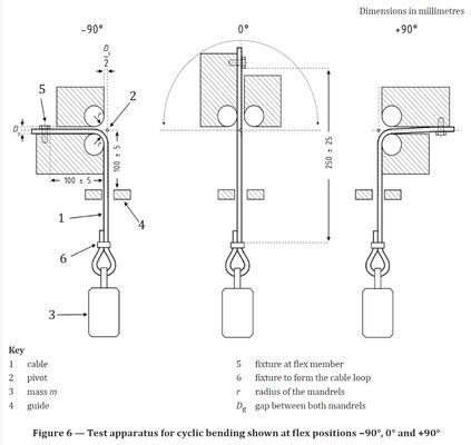 自動車用ケーブル用サイクル屈曲試験装置 ISO 19642-2:2023